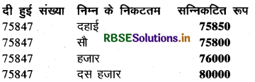 RBSE Solutions for Class 6 Maths Chapter 1 अपनी संख्याओं की जानकारी Intext Questions 19
