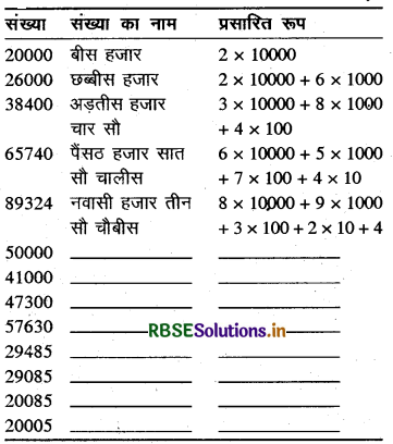 RBSE Solutions for Class 6 Maths Chapter 1 अपनी संख्याओं की जानकारी Intext Questions 5