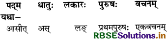 RBSE Solutions for Class 7 Sanskrit Ruchira Chapter 5 पण्डिता रमाबाई 4