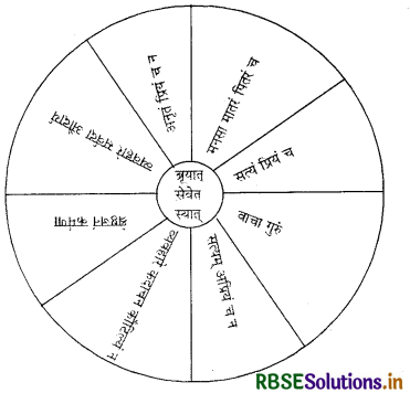 RBSE Solutions for Class 7 Sanskrit Ruchira Chapter 6 सदाचारः 1