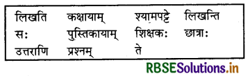 RBSE Solutions for Class 7 Sanskrit Ruchira Chapter 6 सदाचारः 2