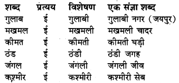 RBSE Solutions for Class 6 Hindi Vasant Chapter 4 चाँद से थोड़ी-सी गप्पें 1