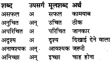 RBSE Solutions for Class 6 Hindi Vasant Chapter 5 अक्षरों का महत्व 1