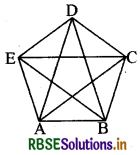 RBSE Solutions for Class 6 Maths Chapter 5 प्रारंभिक आकारों को समझना Ex 5.8 6