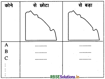 RBSE Solutions for Class 6 Maths Chapter 5 प्रारंभिक आकारों को समझना Intext Questions 10