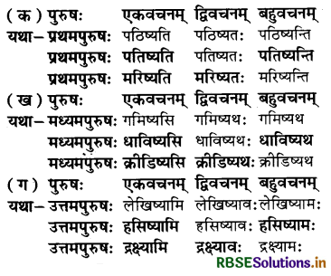 RBSE Solutions for Class 7 Sanskrit Ruchira Chapter 11 समवायो हि दुर्जयः 1