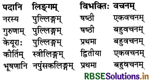RBSE Solutions for Class 7 Sanskrit Ruchira Chapter 12 विद्याधनम् 1