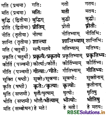 RBSE Solutions for Class 7 Sanskrit Ruchira Chapter 13 अमृतं संस्कृतम् 1