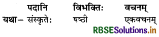 RBSE Solutions for Class 7 Sanskrit Ruchira Chapter 13 अमृतं संस्कृतम् 2