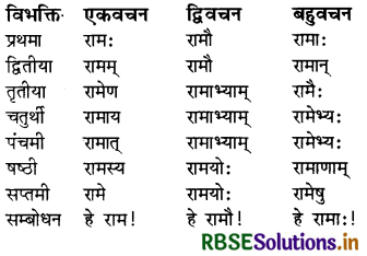 RBSE Class 7 Sanskrit व्याकरण शब्द-रूपाणि 1