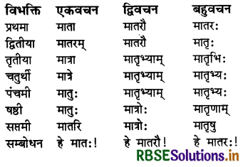 RBSE Class 7 Sanskrit व्याकरण शब्द-रूपाणि 10
