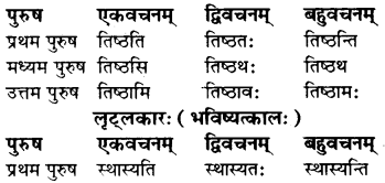 RBSE Class 7 Sanskrit व्याकरण धातु-रूपाणि 11