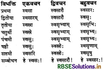 RBSE Class 7 Sanskrit व्याकरण शब्द-रूपाणि 13