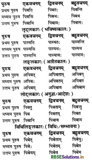 RBSE Class 7 Sanskrit व्याकरण धातु-रूपाणि 15