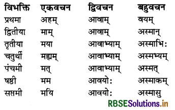 RBSE Class 7 Sanskrit व्याकरण शब्द-रूपाणि 24