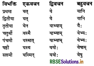 RBSE Class 7 Sanskrit व्याकरण शब्द-रूपाणि 35