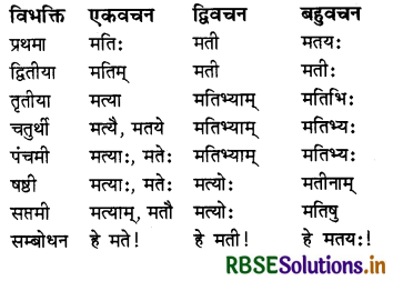 RBSE Class 7 Sanskrit व्याकरण शब्द-रूपाणि 6