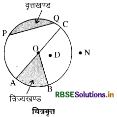 RBSE Solutions for Class 6 Maths Chapter 4 आधारभूत ज्यामितीय अवधारणाएँ Ex 4.6 2