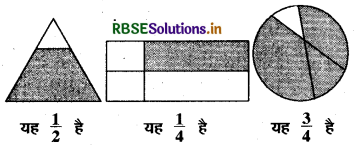 RBSE Solutions for Class 6 Maths Chapter 7 भिन्न Ex 7.1 4
