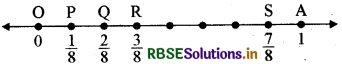 RBSE Solutions for Class 6 Maths Chapter 7 भिन्न Ex 7.2 2