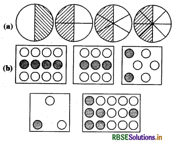 RBSE Solutions for Class 6 Maths Chapter 7 भिन्न Ex 7.3 1
