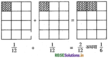 RBSE Solutions for Class 6 Maths Chapter 7 भिन्न Intext Questions 19
