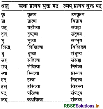 RBSE Class 7 Sanskrit व्याकरण प्रत्यय 1