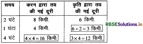 RBSE Solutions for Class 6 Maths Chapter 12 अनुपात और समानुपात Intext Questions 2