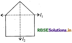 RBSE Solutions for Class 6 Maths Chapter 13 सममिति Ex 13.1 1
