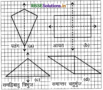 RBSE Solutions for Class 6 Maths Chapter 13 सममिति Intext Questions 1