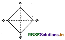 RBSE Solutions for Class 6 Maths Chapter 13 सममिति Intext Questions 4