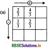 RBSE Solutions for Class 6 Maths Chapter 7 भिन्न Ex 7.6 18