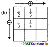 RBSE Solutions for Class 6 Maths Chapter 7 भिन्न Ex 7.6 21