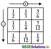RBSE Solutions for Class 6 Maths Chapter 7 भिन्न Ex 7.6 23