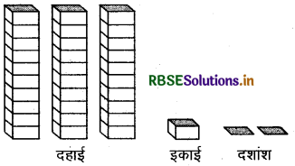 RBSE Solutions for Class 6 Maths Chapter 8 दशमलव Ex 8.1 1
