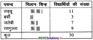 RBSE Solutions for Class 6 Maths Chapter 9 आँकड़ों का प्रबंधन Ex 9.1 3