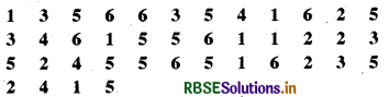 RBSE Solutions for Class 6 Maths Chapter 9 आँकड़ों का प्रबंधन Ex 9.1 5