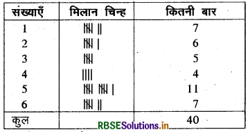 RBSE Solutions for Class 6 Maths Chapter 9 आँकड़ों का प्रबंधन Ex 9.1 6