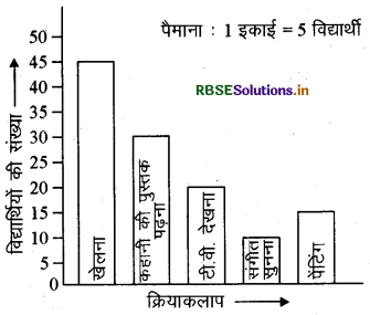 RBSE Solutions for Class 6 Maths Chapter 9 आँकड़ों का प्रबंधन Ex 9.4 1