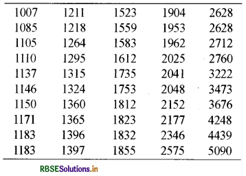 RBSE Solutions for Class 11 Economics Chapter 3 आँकड़ों का संगठन 3