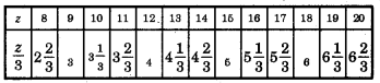 RBSE Solutions for Class 6 Maths Chapter 11 Algebra Ex 11.5 7