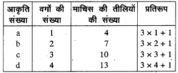 RBSE Solutions for Class 6 Maths Chapter 11 बीजगणित Ex 11.1 10