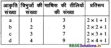 RBSE Solutions for Class 6 Maths Chapter 11 बीजगणित Ex 11.1 12
