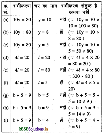 RBSE Solutions for Class 6 Maths Chapter 11 बीजगणित Ex 11.5 1
