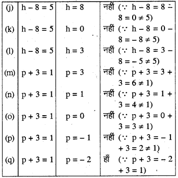 RBSE Solutions for Class 6 Maths Chapter 11 बीजगणित Ex 11.5 2