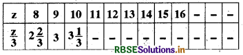 RBSE Solutions for Class 6 Maths Chapter 11 बीजगणित Ex 11.5 7