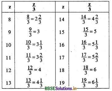 RBSE Solutions for Class 6 Maths Chapter 11 बीजगणित Ex 11.5 8