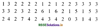 RBSE Solutions for Class 11 Economics Chapter 3 आँकड़ों का संगठन 5