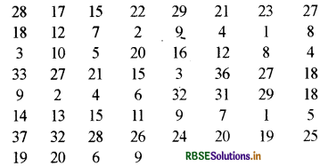 RBSE Solutions for Class 11 Economics Chapter 3 आँकड़ों का संगठन 7