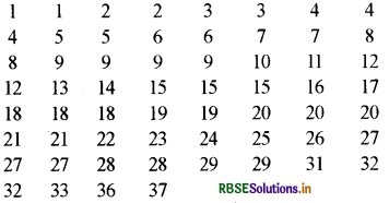RBSE Solutions for Class 11 Economics Chapter 3 आँकड़ों का संगठन 9